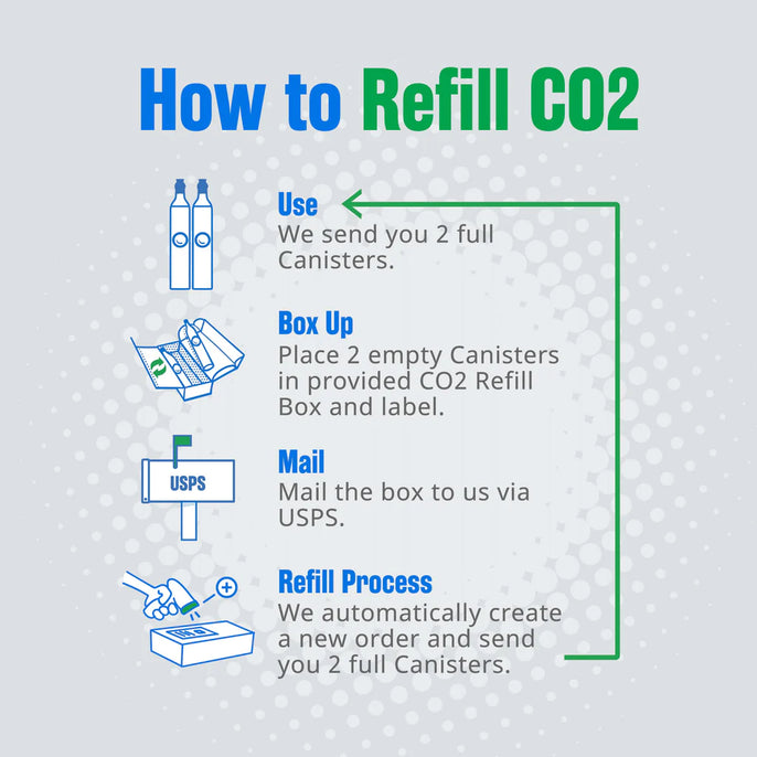 The 60L Canister (Aldi)