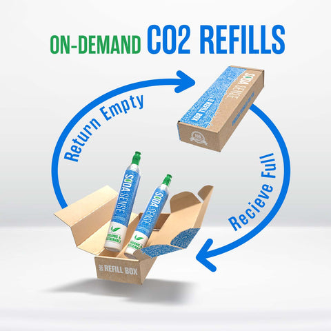 The CO2 Refill Box