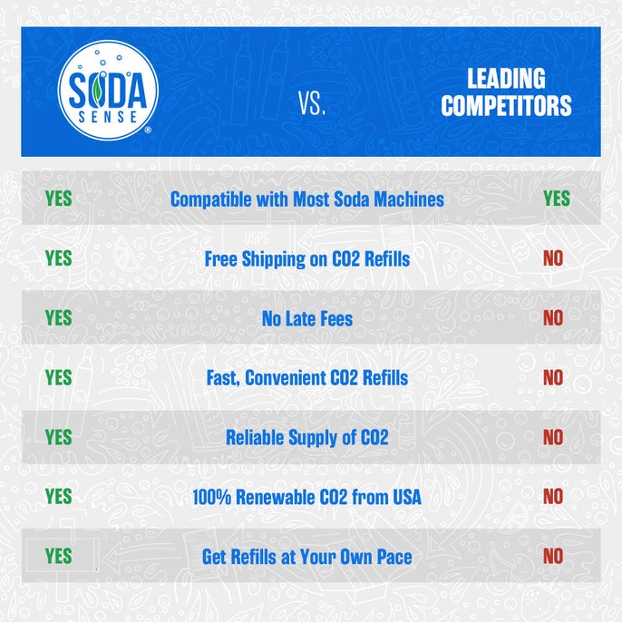 The 60L Canister (Apec)