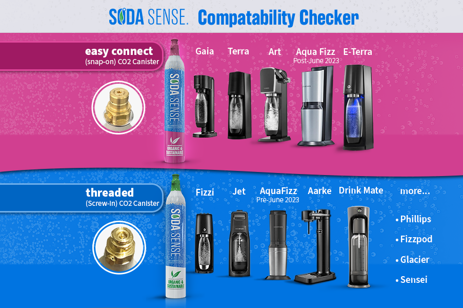 Soda Sense compatibility checker showing 'easy connect' and 'threaded' CO2 refill canisters with compatible soda maker models.