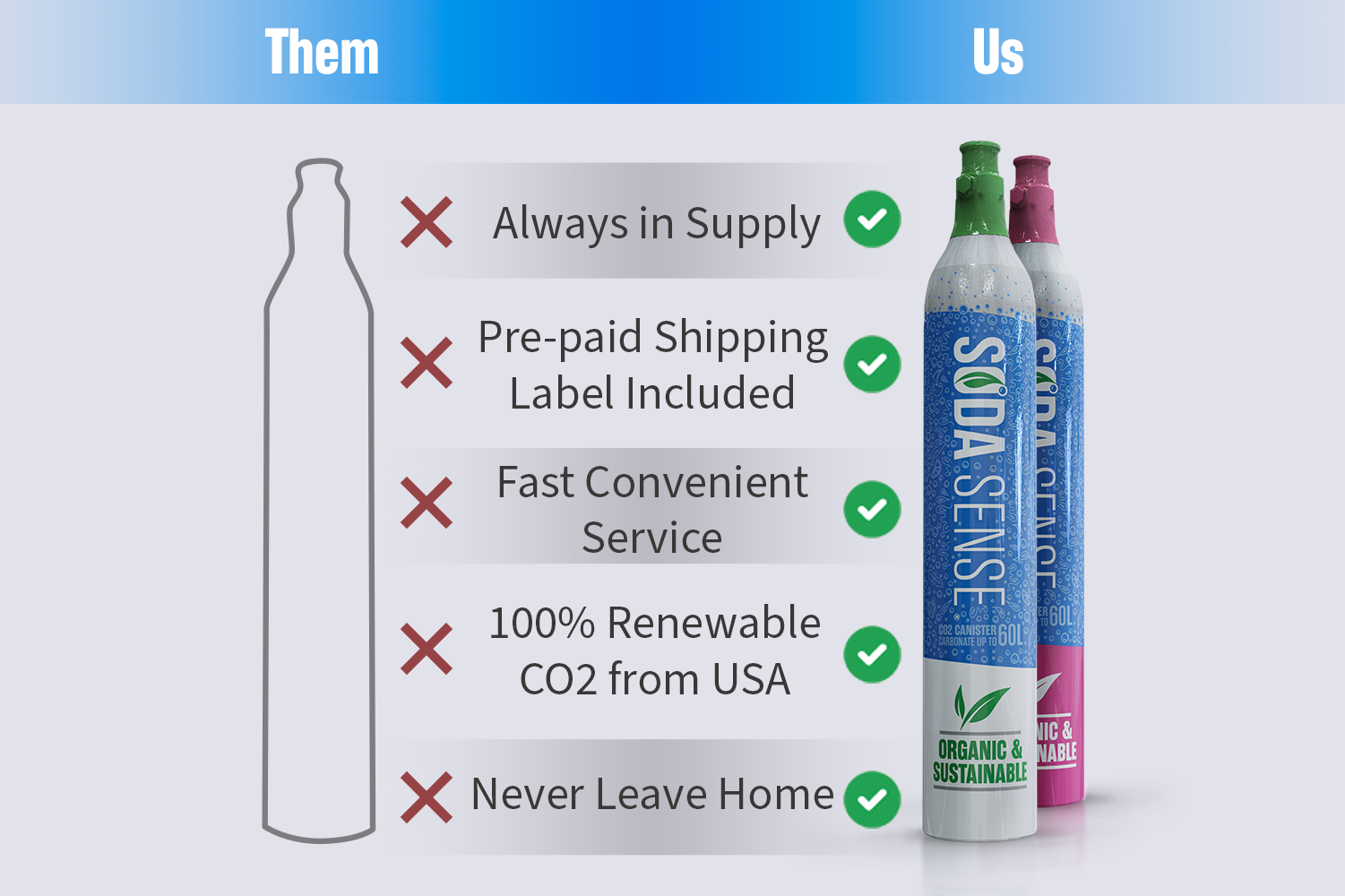 Comparison graphic displaying the differences between Soda Sense CO2 refill canisters vs other brands, showing Soda Sense is the best option.